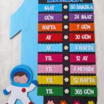 ASTRONOTLU ZAMAN ÇİZELGESİ PANOSU