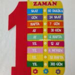 ZAMAN ÇİZELGESİ PANOSU